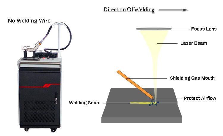 1000W 1500W Fiber Lase Welder Laser Welding Machine for Metal