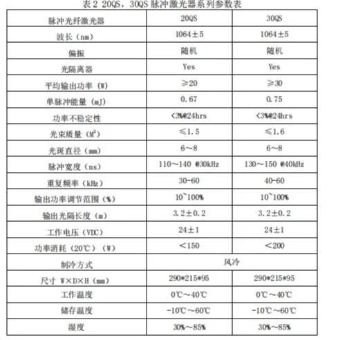 High Quanlity Raycus Fiber Laser Marking Power Source