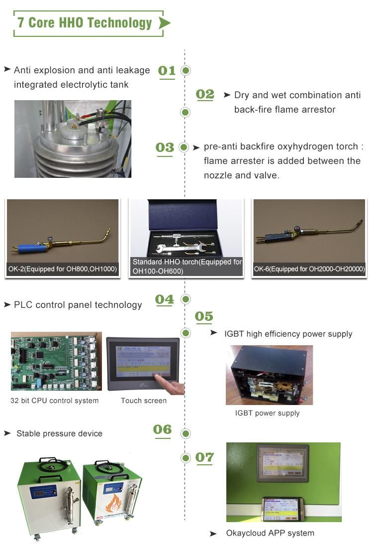 Portable Hho Generator Oxy-Hydrogen Welding Copper Wire Solder Machine