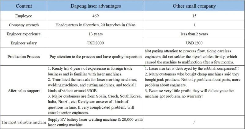 Manufacturer Supply/Handheld Laser Welding Machine/Weldable Stainless Steel Lampshade Products