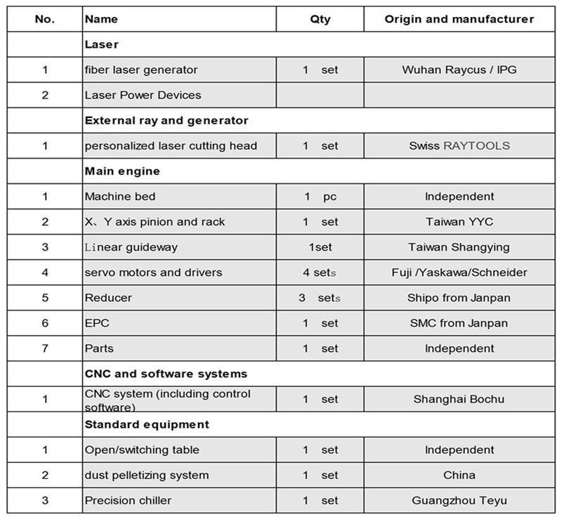 1500W CNC Sheet Metal Plate Fiber Laser Cutting Machine