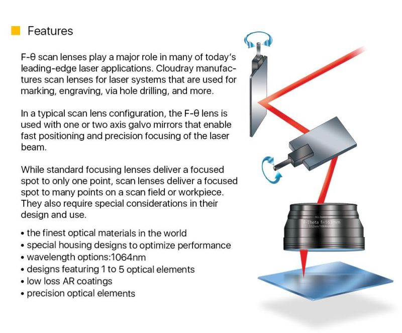 Fiber Laser Marking Machine Lens F-Theta Lens