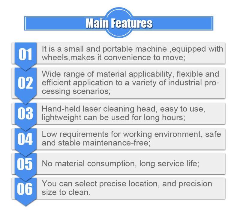 Perfect Laser-100W 200W 500 Watts Portable Handheld Metal/Stainless Steel/Aluminum/Brass/Copper Laser Rust Removal Cleaner Cleaning Machine Price