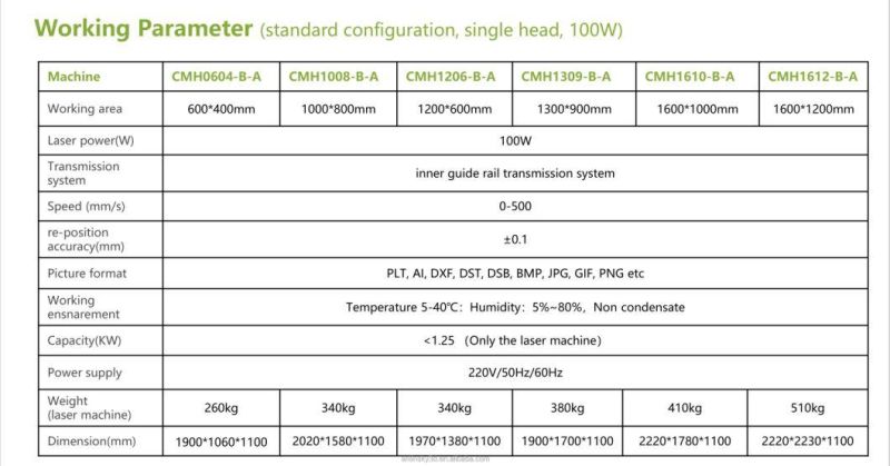 Maxicam 3040 4060 1060 1390 1612 1325 CO2 Laser Cut Machine Price with 60W 80W 100W 150W 200W Maquina De Corte Laser