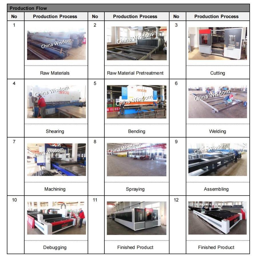 Open Type 20mm Carbon Steel Fiber Laser Cutting Machine