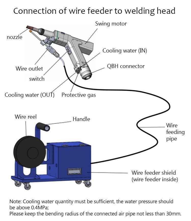 Senke Hot Sale 1500W Laser Welding Machine for Mold Repair