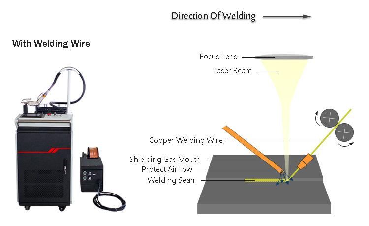 1000W 1500W Fiber Lase Welder Laser Welding Machine for Metal