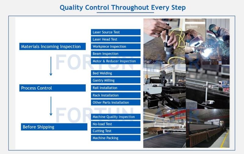 Automatic Loading and Unloading Auto Feeding System Metal Tube Fiber Laser Cutting Machine