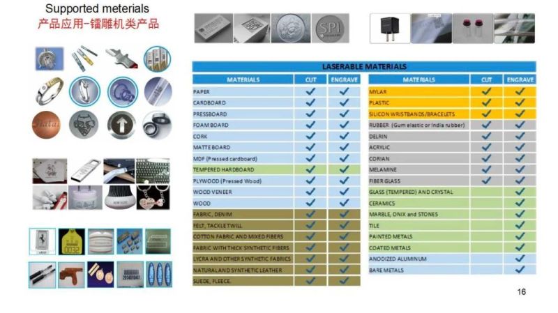 Black Marking, Color Marking, Depth Engraving, Thin Metals Cutting