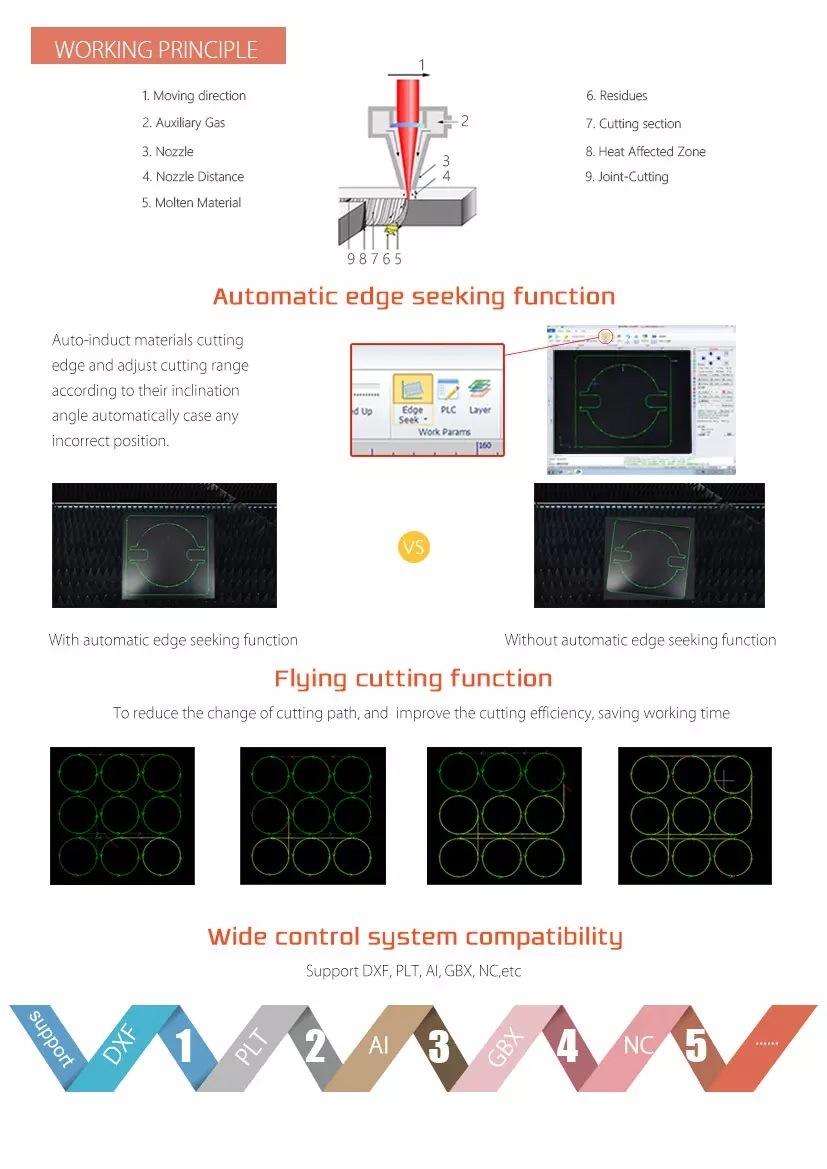 1000W 2kw 3kw CNC Stainless Steel Aluminium Sheet Metal Fiber Laser Cutting Machines Price Laser Cutter Equipment