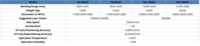 1000W Tube Fibre Laser Cutting Machine with a Maximum Load of 900kg/2000ibs