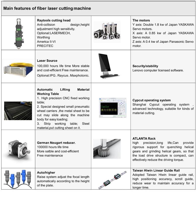 Sheet Metal Laser Cutting Machine with Full Inclosed Cover and Auto Feeding for Stainless Steel