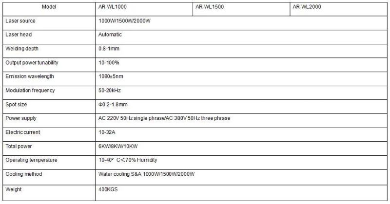 Handheld Portable Manual Laser Welding Machine 1000W 1500W 2000W