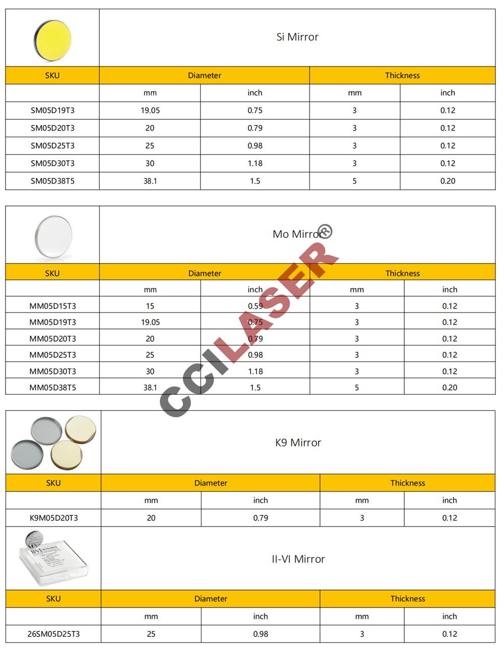 High Power CO2 Laser Cutting Machine Reflective Mirror Engraving Machine Accessories II VI Si Reflective Lens 19/20/25/30/38.1