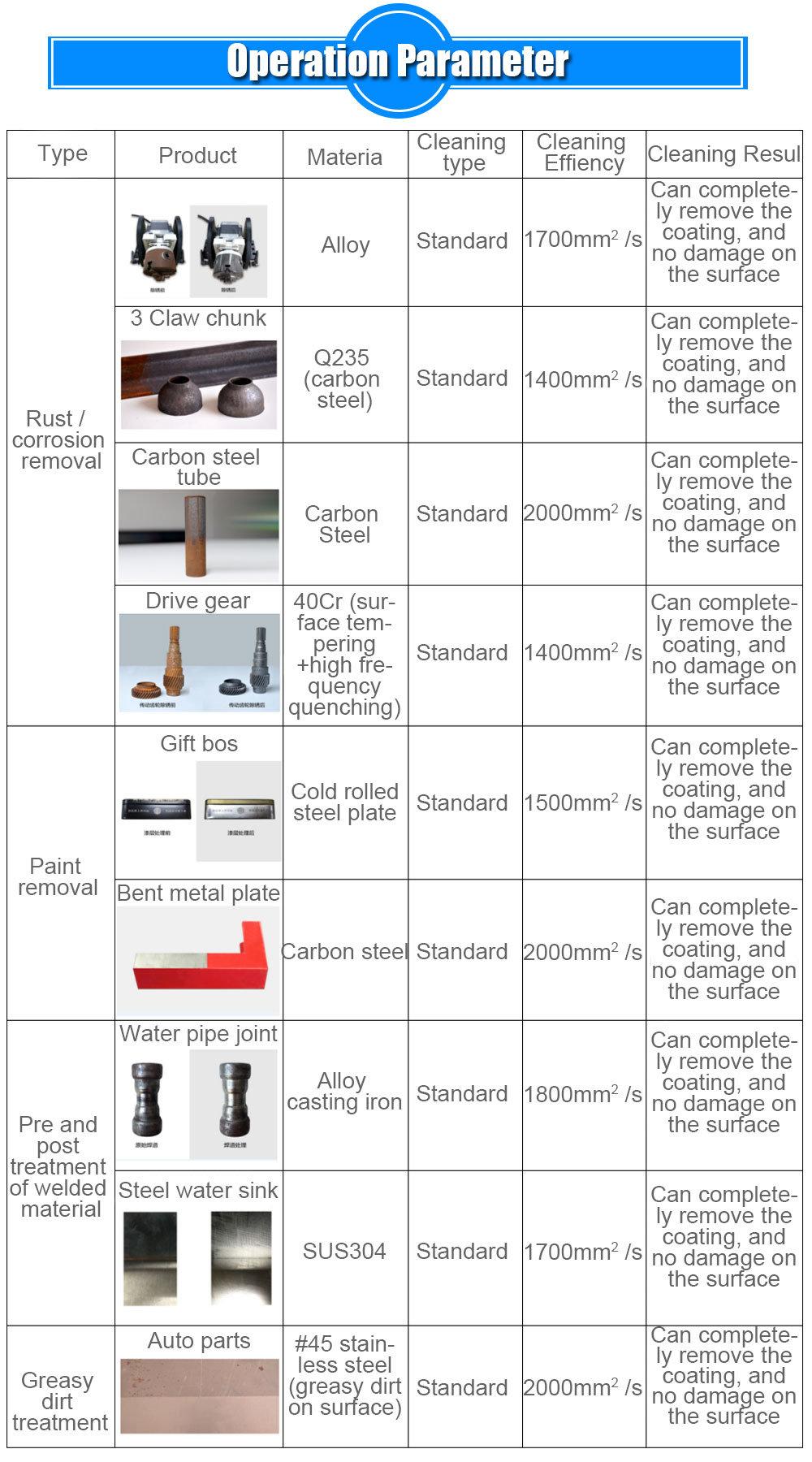 PE-X100 100W Handheld Laser Nickel Metal Rust Removal Machine