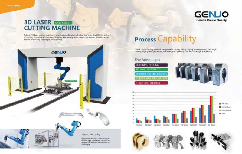 Stainless Steel CNC Sheet Metal Fiber Laser Cutting (Cutter) Machine