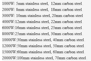 6000W High Speed Metal Fiber CNC Laser Cutting Machine Price