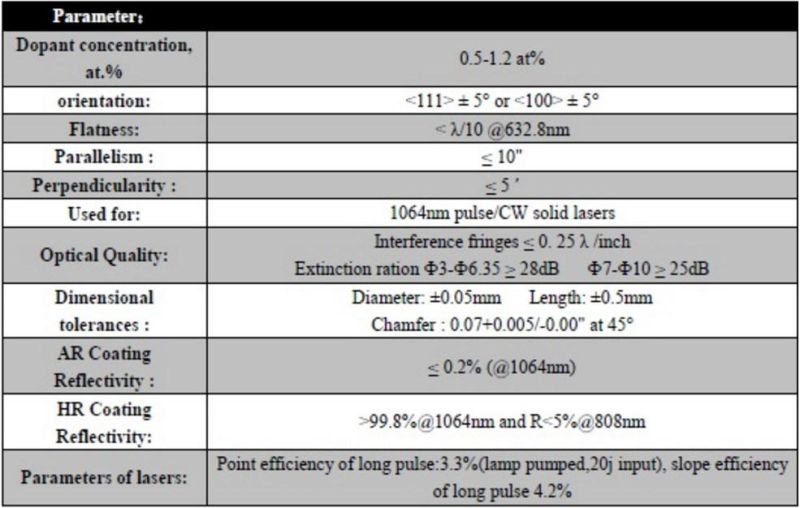 ND: YAG Rod for Laser Cutting/Welding Machine