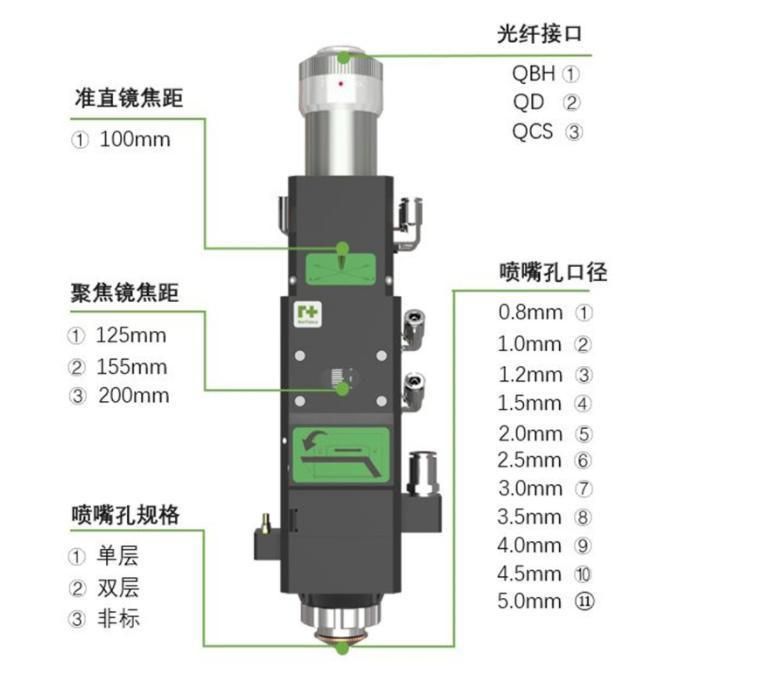 Online Sale Raytools Auto Focusing Fiber Laser Cutting Head Bm111 /Bm109