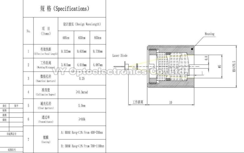 High Power M9XP0.5 Laser Diode Collimating Coated Focus Lens 400-700nm/700-1100nm