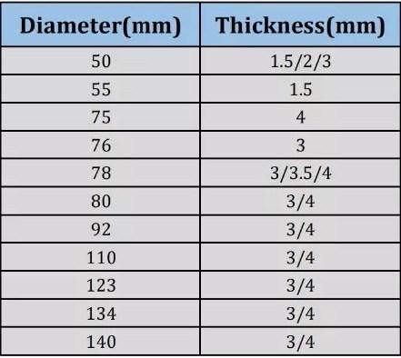 D20*2/22.35*4/25*2/25*3/25.4*4mm Fused Silica Laser Protective Windows @1064nm for Optical Fiber Laser Cutting Window