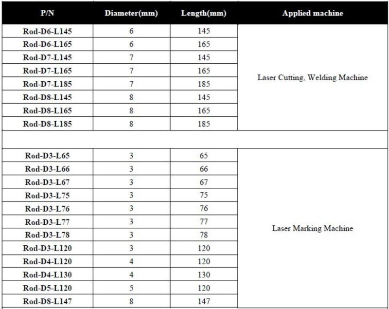 ND: YAG Rod for Laser Cutting/Welding Machine