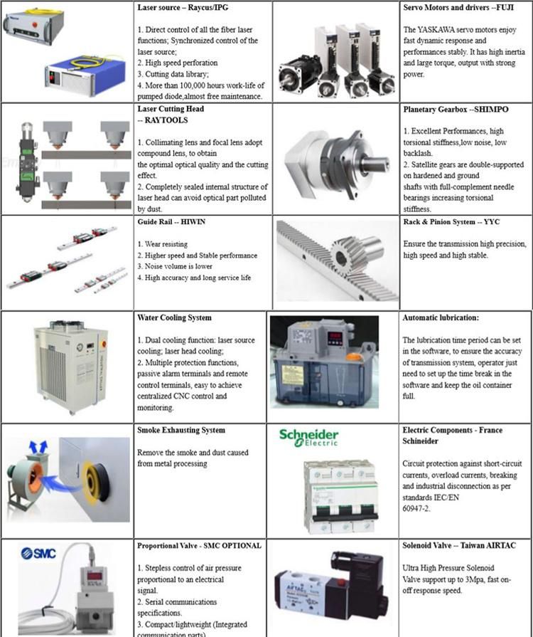 3000W Stainless Steel Fiber Laser Cutting Machine with Ce FDA Approved