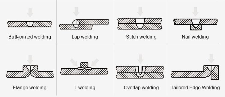 Fiber Laser Welders Laser Cladding Machine for Bearing Repair