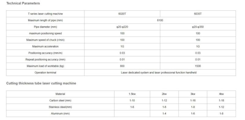 1000W/2000W/3000W Zpg Fiber Laser Cutting Machine Dedicated Tube Tube Cutting Machine for Stainless Steel Tube Carbon Steel Tube Brass Tube Aluminum Alloy Tube