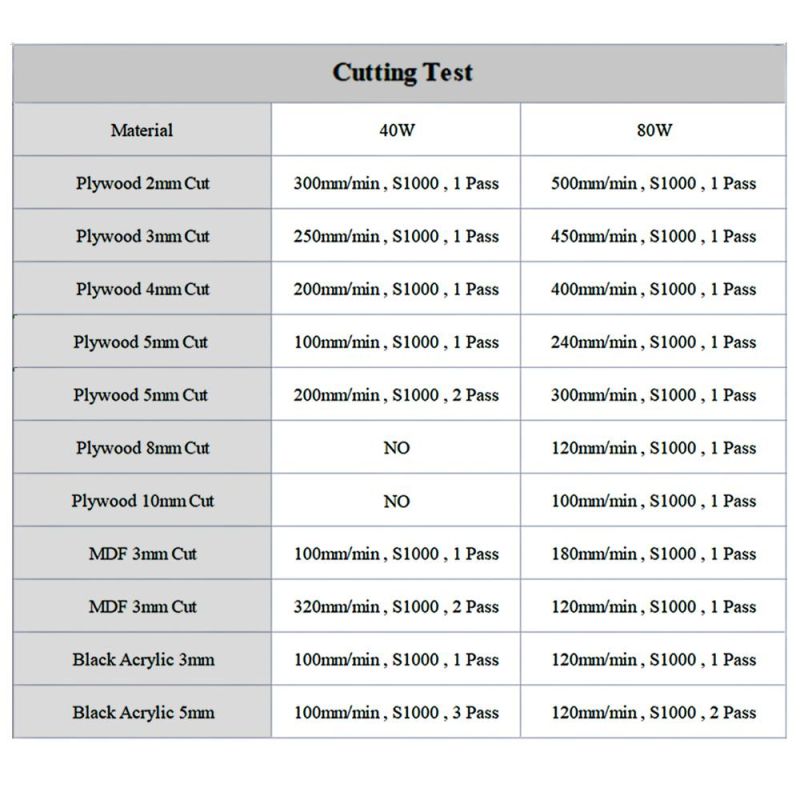 80W Laser Module for 8mm Plywood Cutting