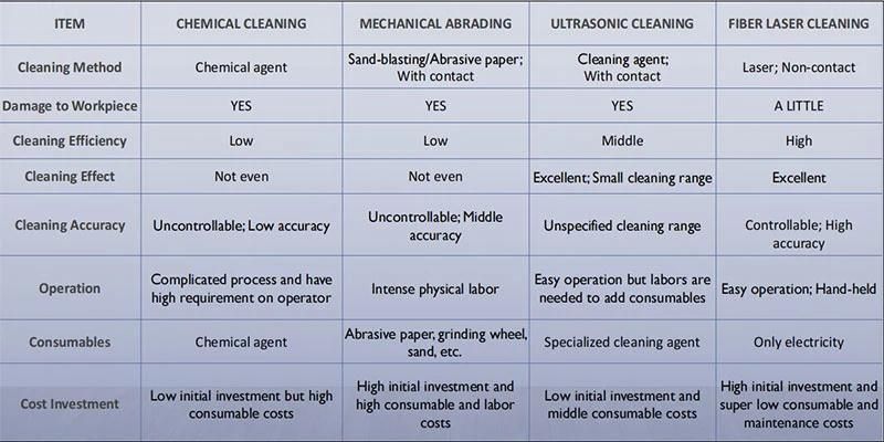 Hot Sale Handheld Laser Cleaning Machine 1500W Distributor Price