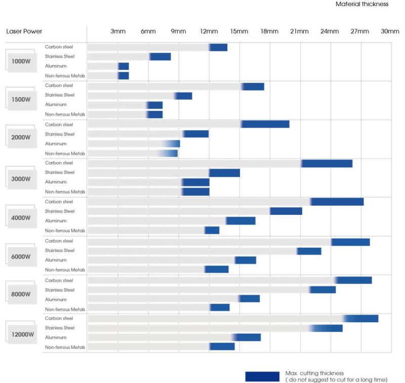 High Power CNC Metal Fiber Laser Cutting Machine for Stainless Carbon Steel Brass Aluminium 1000W/2000W/3000W