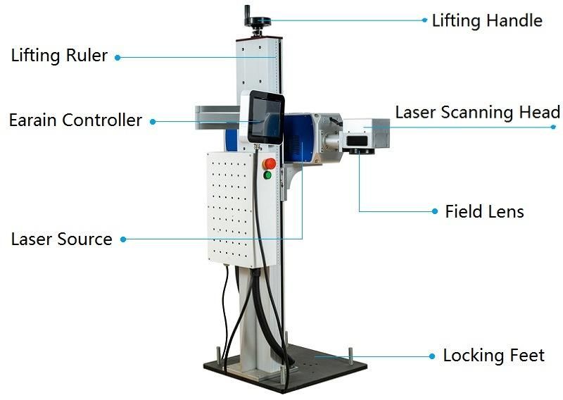 CO2 Laser Engraving Machine Marking Production Date on Plastic Packaging