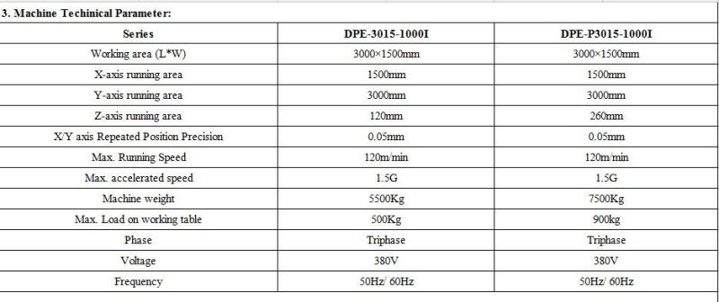 1000W Fiber Laser Cutter for 3mm Electrolytic Zinc-Coated Steel Sheet (N2)