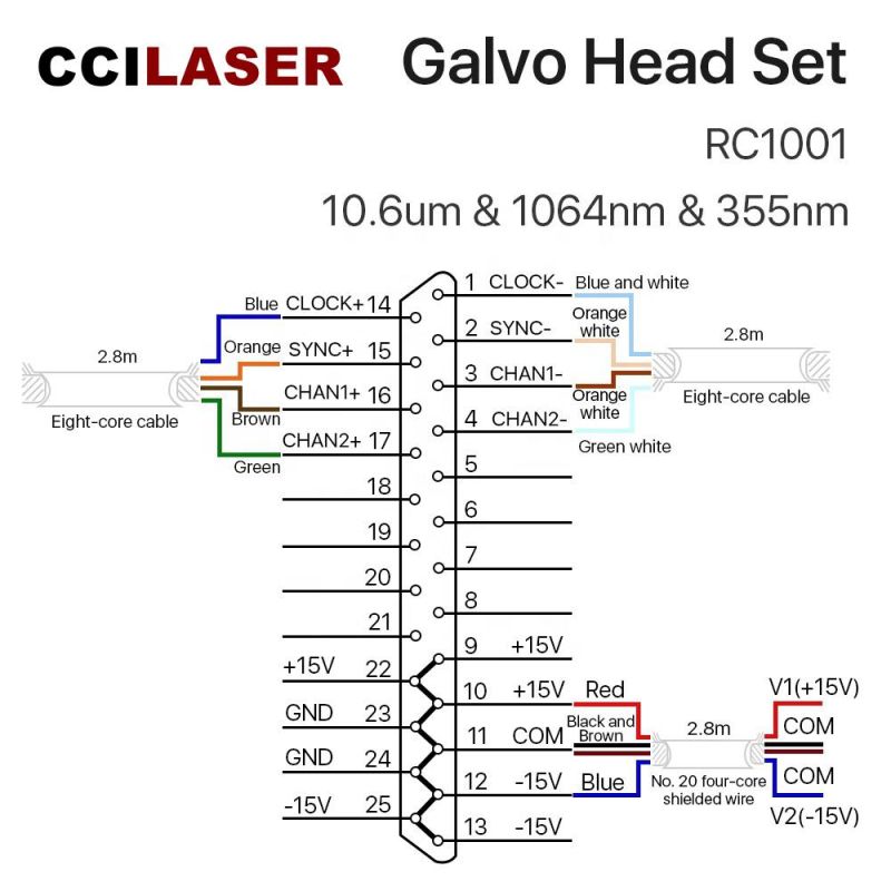 RC1001 High Speed Sino Galvo Scanner for Fiber Laser Marking Machine