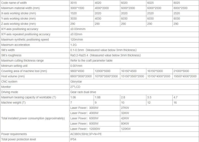 Monthly Deals Full-Protective Exchange Table Laser Cutting Machine for Sheets Steel and Stainless Steel (1500-12000W)