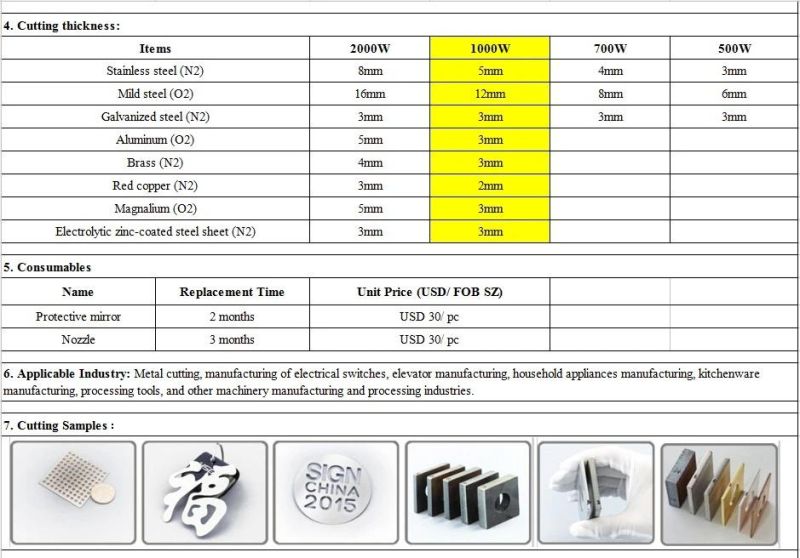 500watt-3000watt Laser Cutter High Speed and Precise Dapenglaser