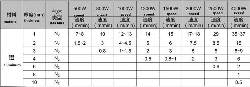 Raycus Ipg 1kw 1.5kw 2kw 3kw 4kw 6kw Carbon Steel Metal Sheet Laser Cutting Machine Fiber