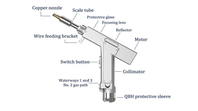 Multi Functional Handheld Fiber Laser Welding Machine Made in China