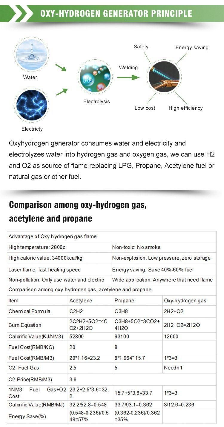 Hydrogen Fuel Cell Energy Saving Welding Machine for Promotion