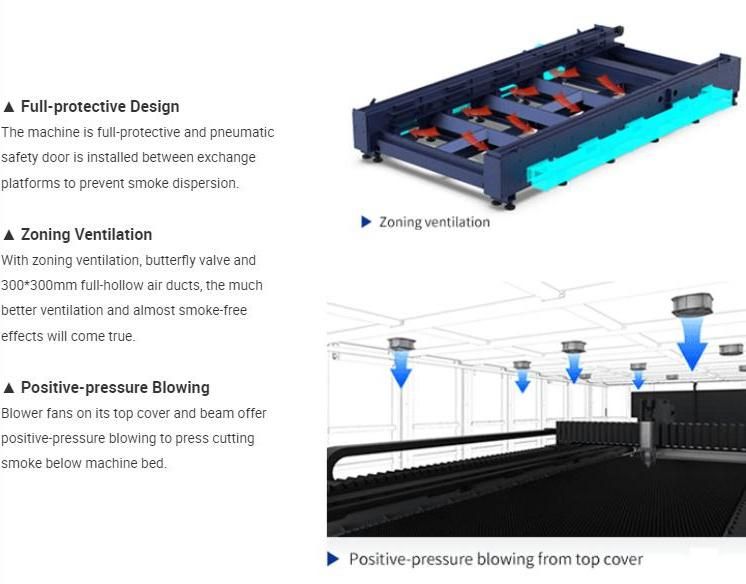 Sheet Metal Laser Cutter for Ss Alu CS Brass Plate Laser Cutting Machine with Zoning Ventilation Eco-Friendly Cutter Price