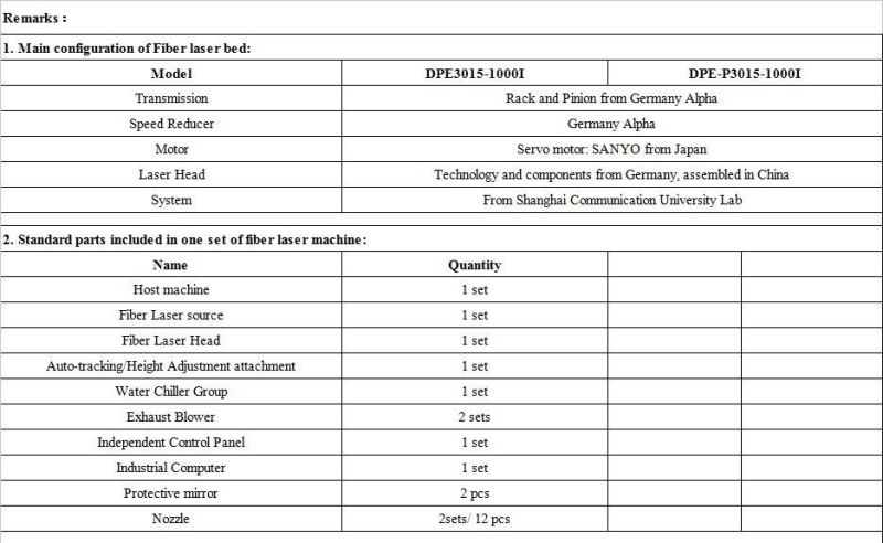 2000watt Fiber Laser Cutter for 3mm Electrolytic Zinc-Coated Sheet Steel (N2)