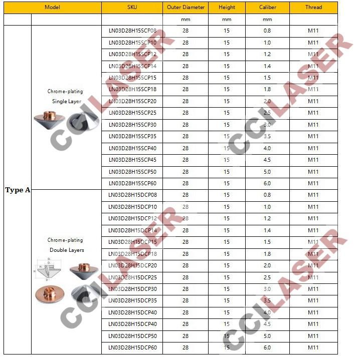 D28 D32 H15 Laser Cutting Nozzle for CNC Fiber Laser Cutting Machine Parts for Precitec Raytools Wsx Head with Single and Double Layer Chrome Plating Copper