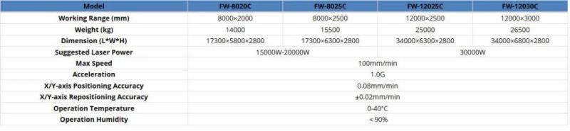 Fw-6025c 900kg/2000ibs CNC Router Engraving Laser Cutter Equipment Cutting Machine