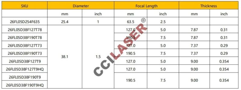 Znse Focus Lens D18/19//20mm Optical Lens for CO2 Laser