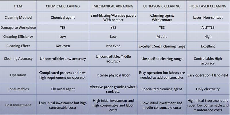 Distribution laser Cleaner Handheld Continuous Laser Cleaning Machine Price