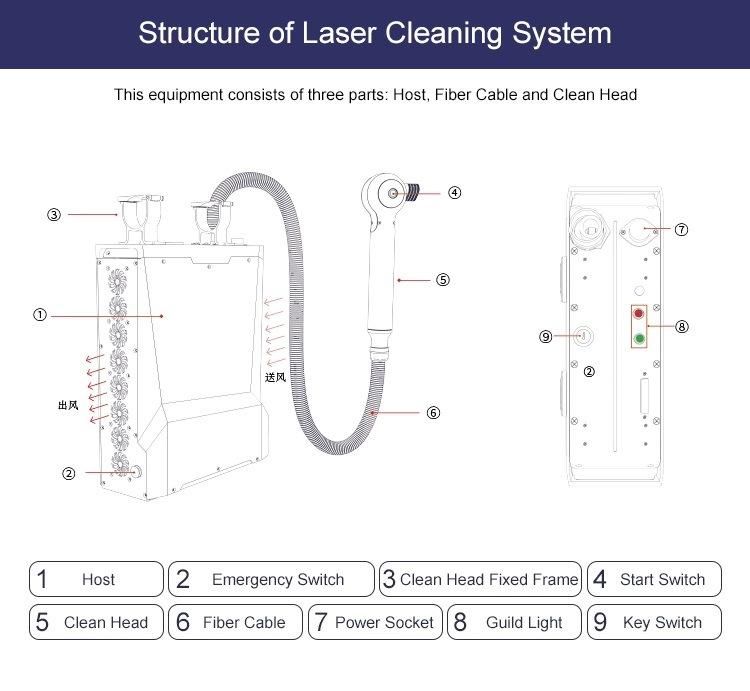 100W 200W 500W Jpt Fiber Laser Cleaning Machine for Metal