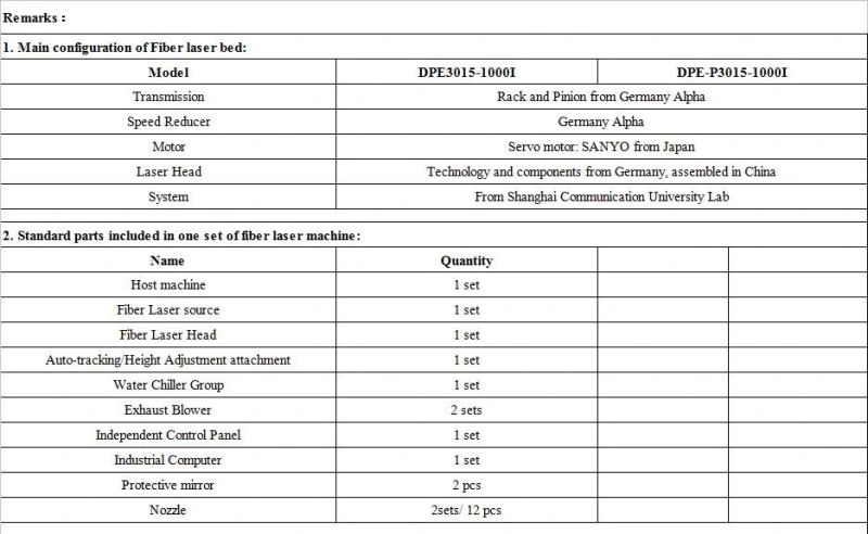 500watt-3000watt Laser Cutter High Speed and Precise Dapenglaser