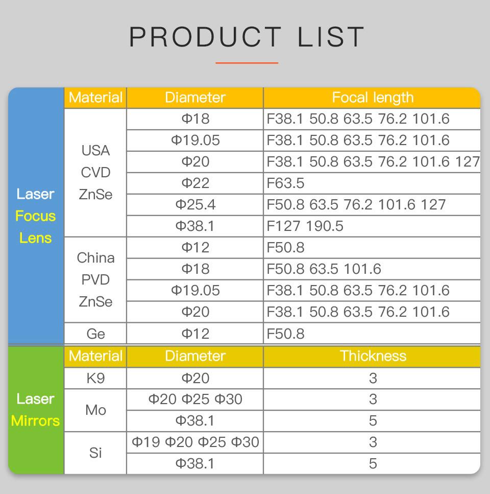 Startnow Si Laser Mirrors Dia 19.05 20mm 25 38.1 Silicon Material CO2 Reflective Lens