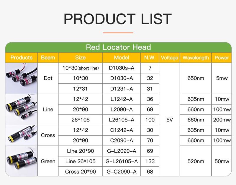 Startnow Line Red Locator 635nm 10MW Infrared Laser Module Positioning